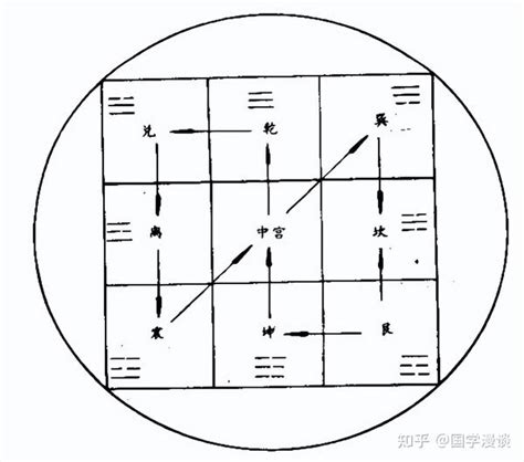 七星八卦步